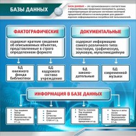 Стенд "Базы данных" - fgospostavki.ru - Выкса