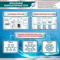 Стенд "Локальные компьютерные сети" - fgospostavki.ru - Выкса