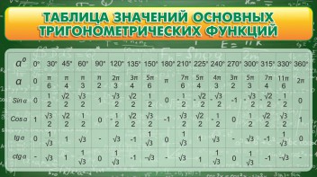 Стенд "Таблица значений основных тригонометрических функций" Вариант 2 - fgospostavki.ru - Выкса