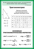 Стенд "Тригонометрия" Вариант 2 - fgospostavki.ru - Выкса