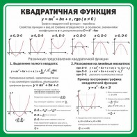 Стенд "Квадратичная функция" - fgospostavki.ru - Выкса