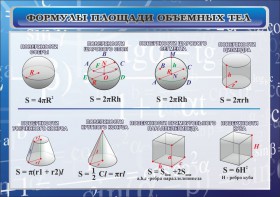 Стенд "Формулы площади объемных тел" - fgospostavki.ru - Выкса