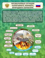 Стенд "Чрезвычайные ситуации техногенного, военного, природного характера" Вариант 2 - fgospostavki.ru - Выкса