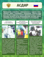Стенд "Чрезвычайные ситуации техногенного, военного, природного характера" Вариант 1 - fgospostavki.ru - Выкса