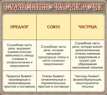 Стенд "Служебные части речи" - fgospostavki.ru - Выкса