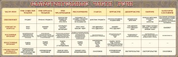 Стенд "Самостоятельные части речи" Вариант 1 - fgospostavki.ru - Выкса