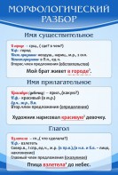 Стенд "Морфологический разбор" - fgospostavki.ru - Выкса