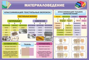 Стенд "Материаловедение" - fgospostavki.ru - Выкса