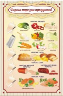 Стенд "Форма нарезки продуктов" - fgospostavki.ru - Выкса