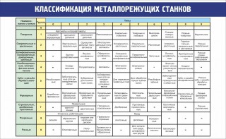 Стенд "Классификация металлорежущих станков" - fgospostavki.ru - Выкса