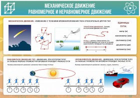 Стенд "Механическое движение" - fgospostavki.ru - Выкса