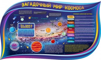Стенд "Загадочный мир космоса" - fgospostavki.ru - Выкса