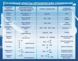 Стенд "Основные классы органических соединений" - fgospostavki.ru - Выкса