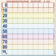 Панно (демонстрационное) магнитно-маркерное "Объекты, предназначенные для демонстрации последовательного пересчета от 0 до 100" + комплект тематических магнитов - fgospostavki.ru - Выкса