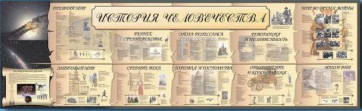 Настенное полотно "История человечества" (5000 х 1500 мм) - fgospostavki.ru - Выкса