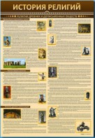 Стенды "История религий" - fgospostavki.ru - Выкса