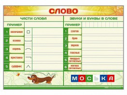 Магнитно-маркерный плакат по обучению грамоте "Слово" с набором магнитных карточек + методические рекомендации - fgospostavki.ru - Выкса