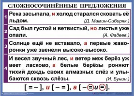 Комплект таблиц. Орфография и пунктуация 6-7 класс - fgospostavki.ru - Выкса