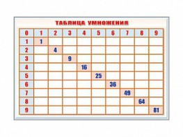 Фрагмент (демонстрационный) маркерный "Таблица умножения" - fgospostavki.ru - Выкса