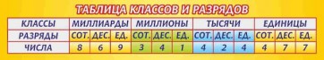 Стенд "Таблица классов и разрядов" - fgospostavki.ru - Выкса