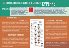 Стенд "Курение" - fgospostavki.ru - Выкса