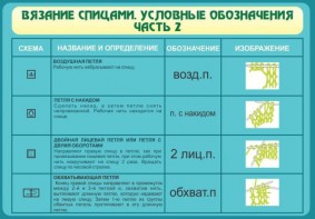 Стенд "Вязание спицами. Условные обозначения. Часть 2" - fgospostavki.ru - Выкса