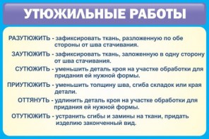 Стенд "Утюжильные работы" - fgospostavki.ru - Выкса