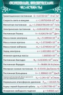 Стенд "Основные физические константы" - fgospostavki.ru - Выкса