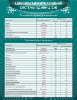 Стенд "Единицы международной системы СИ" - fgospostavki.ru - Выкса