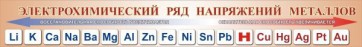 Стенд "Электрохимический ряд напряжений металлов" - fgospostavki.ru - Выкса