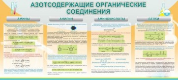 Стенд "Азотсодержащие органические соединения" - fgospostavki.ru - Выкса
