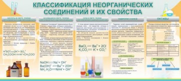 Стенд "Классификация неорганических соединений и их свойства" - fgospostavki.ru - Выкса