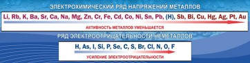 Стенд "Электрохимический ряд напряжений" - fgospostavki.ru - Выкса