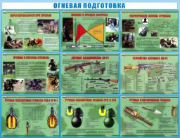 Стенд "Огневая подготовка" Вариант 4 - fgospostavki.ru - Выкса