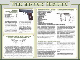 Стенд "Пистолет Макарова" - fgospostavki.ru - Выкса