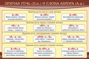 Стенд "Прямая речь и слова автора" - fgospostavki.ru - Выкса