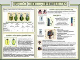 Стенд "Ручные осколочные гранаты" - fgospostavki.ru - Выкса