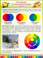 Стенд "Основные и дополнительные цвета" - fgospostavki.ru - Выкса