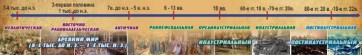 Стенд "Линия времени" - fgospostavki.ru - Выкса