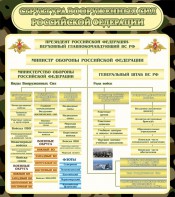 Стенд "Структура вооруженных сил РФ" - fgospostavki.ru - Выкса
