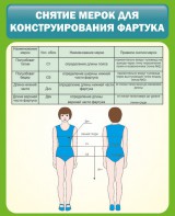 Стенд "Снятие мерок для конструирования фартука" - fgospostavki.ru - Выкса