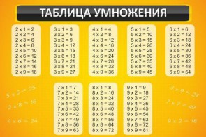 Стенд "Таблица умножения" Вариант 1 - fgospostavki.ru - Выкса