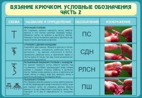 Стенд "Вязание крючком. Условные обозначения. Часть 2" - fgospostavki.ru - Выкса