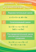 Стенд "Законы сложения и умножения чисел" - fgospostavki.ru - Выкса