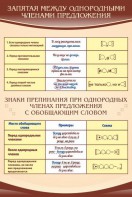 Стенд "Запятая между однородными членами предложения" - fgospostavki.ru - Выкса