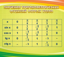 Стенд "Значения тригонометрических функций острых углов" - fgospostavki.ru - Выкса