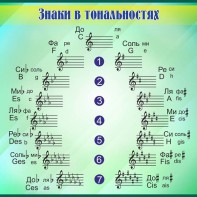 Стенд "Знаки в тональностях" - fgospostavki.ru - Выкса
