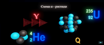 Виртуальный лабораторный практикум «Ядерная физика. Виды ядерных превращений» - fgospostavki.ru - Выкса