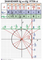Комплект таблиц. Алгебра 7-11 класс - fgospostavki.ru - Выкса