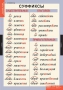 Комплект таблиц. Русский язык. Основные правила и понятия 1-4 классы. - fgospostavki.ru - Выкса